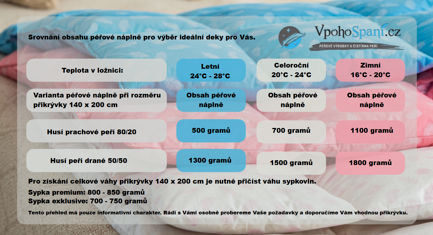 Nev&iacute;te, jakou peřinu si vybrat? 